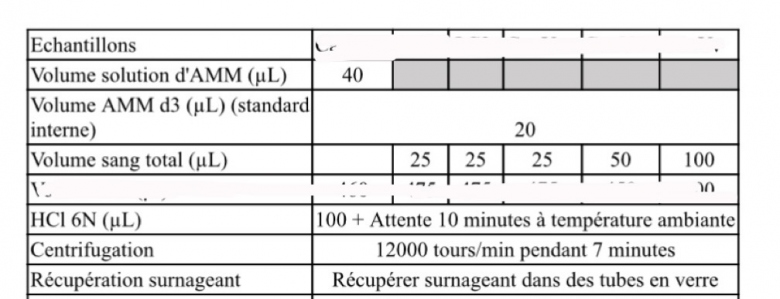 Raction chimique