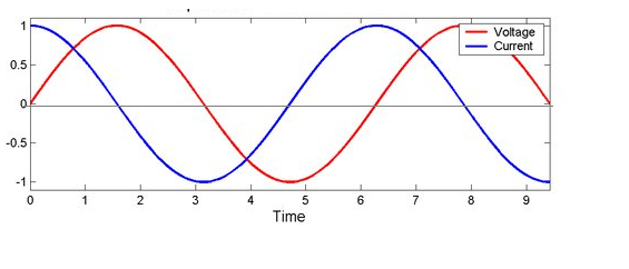 Circuit R C