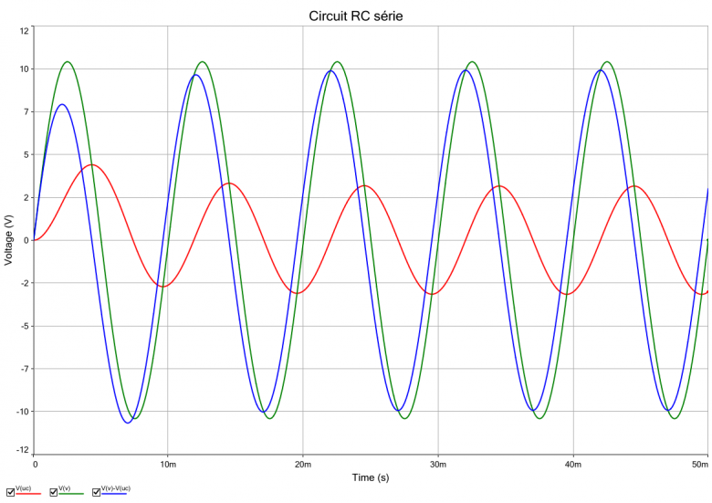 Circuit R C