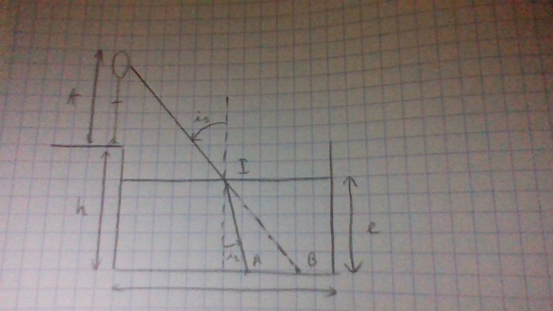 Reflexion et rfraction