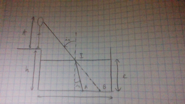 Reflexion et rfraction