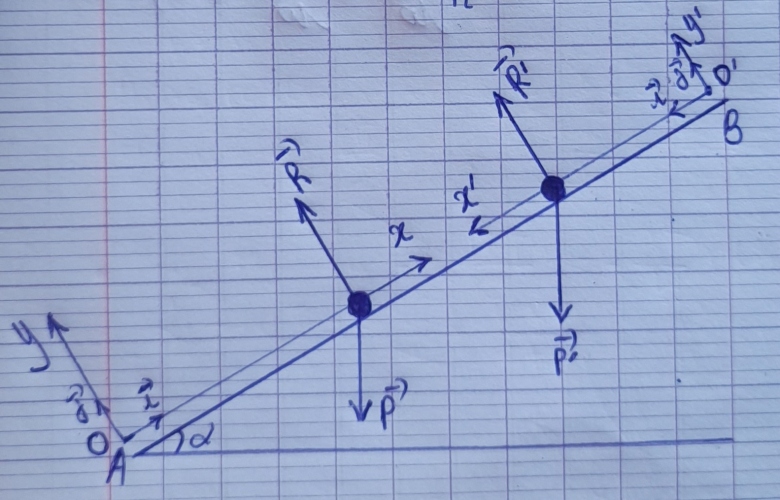 Glissement sur un plan inclin 