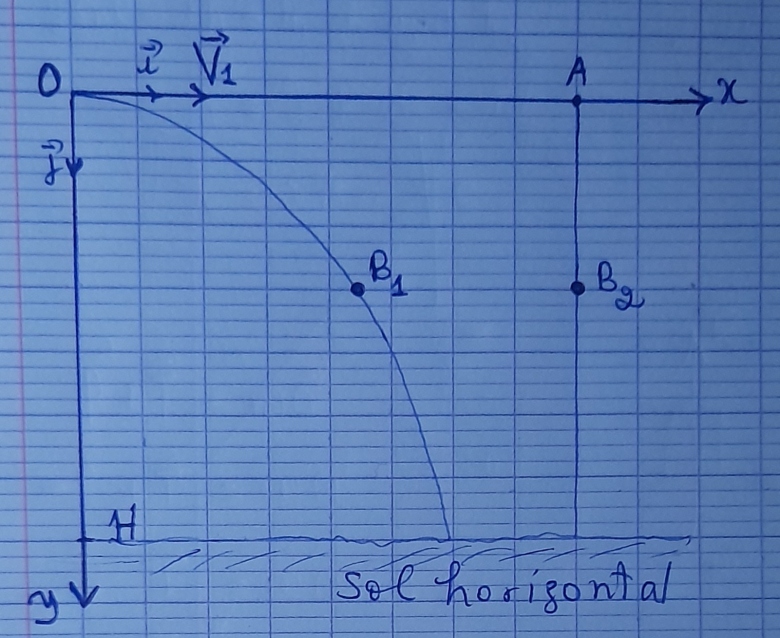 Chute de deux billes 