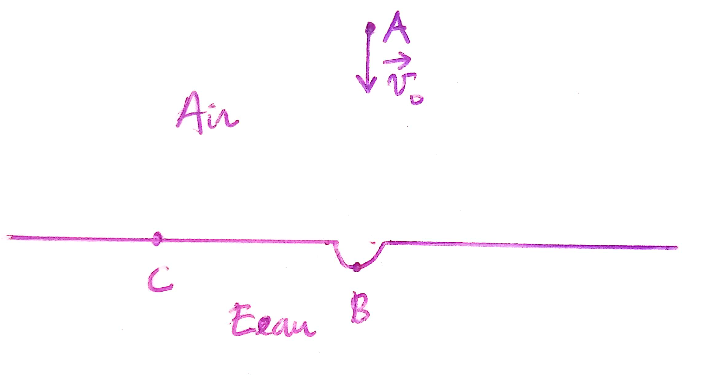 Mcanique des fluides