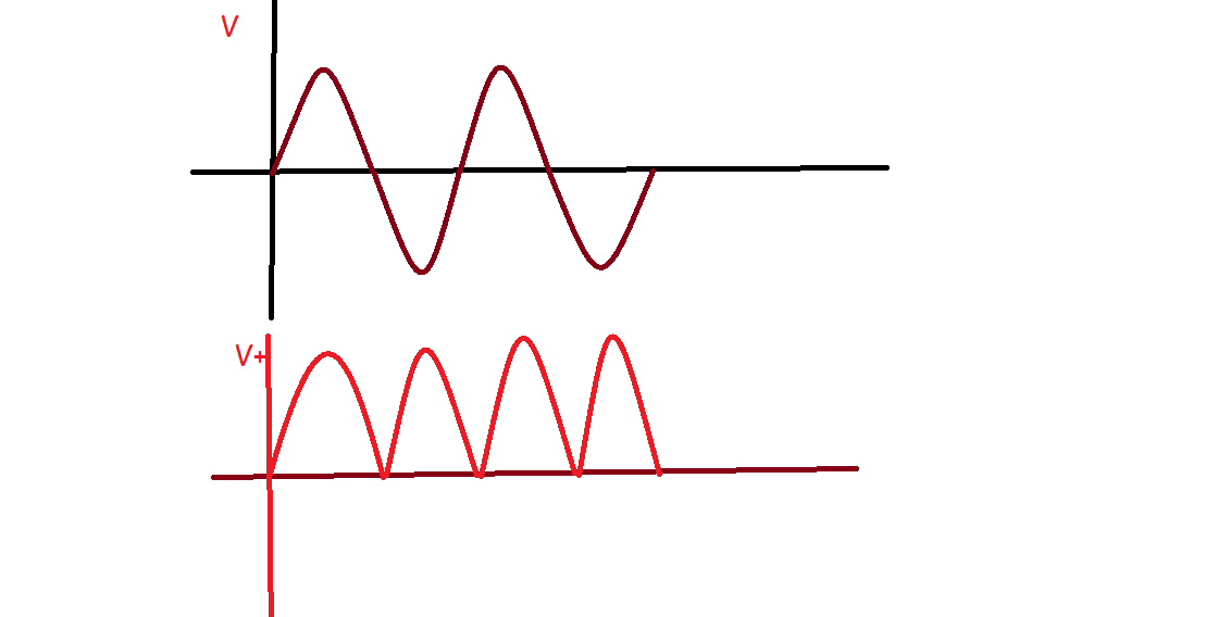 circuit redresseur