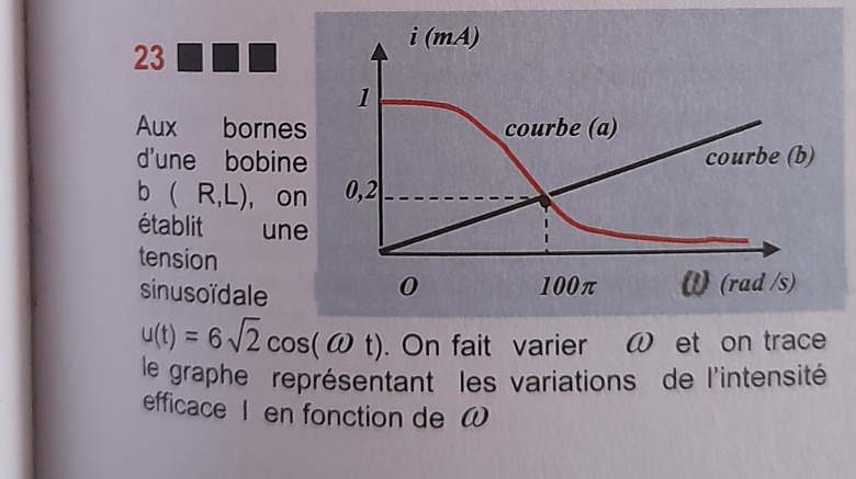 Oscillations lectriques forces