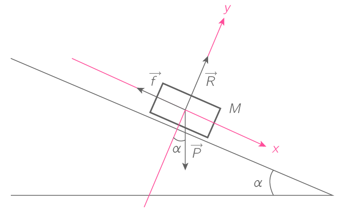 dtermination de l\'intensit des forces par mthode analyti