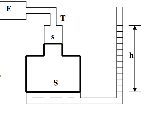 Statique du fluide