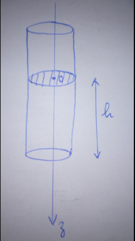 Pousse d\'Archimde