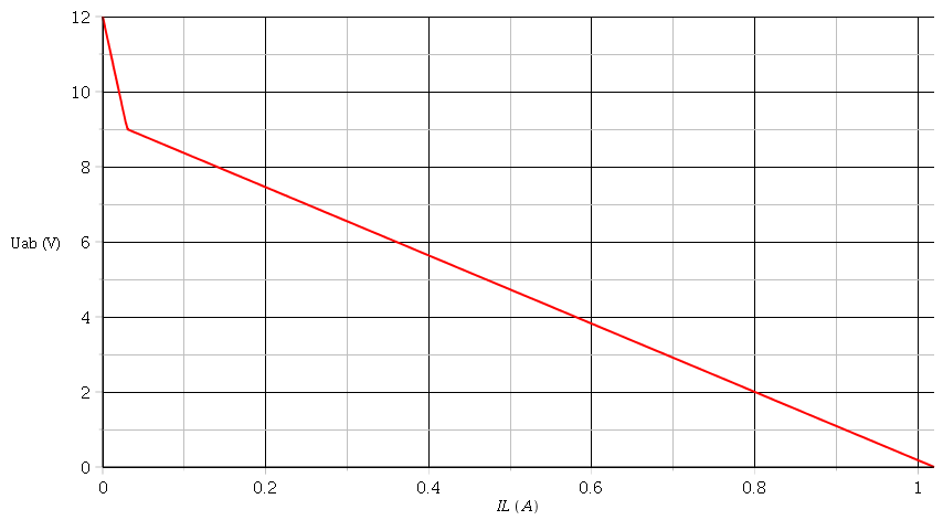 Etude d\'un circuit