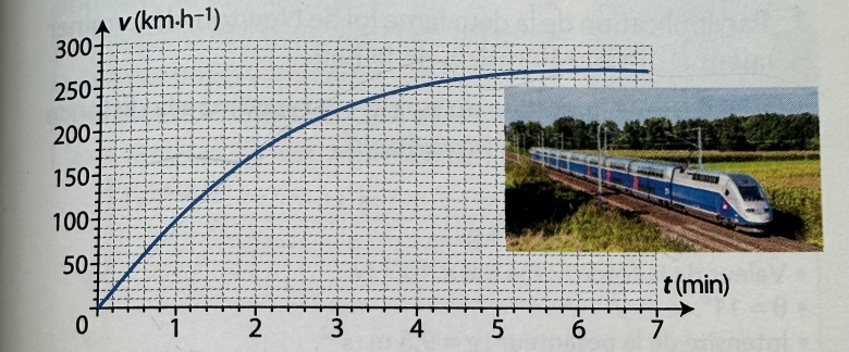 Vecteur acclration 