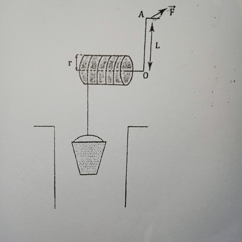 Travail d\'une force en rotation 