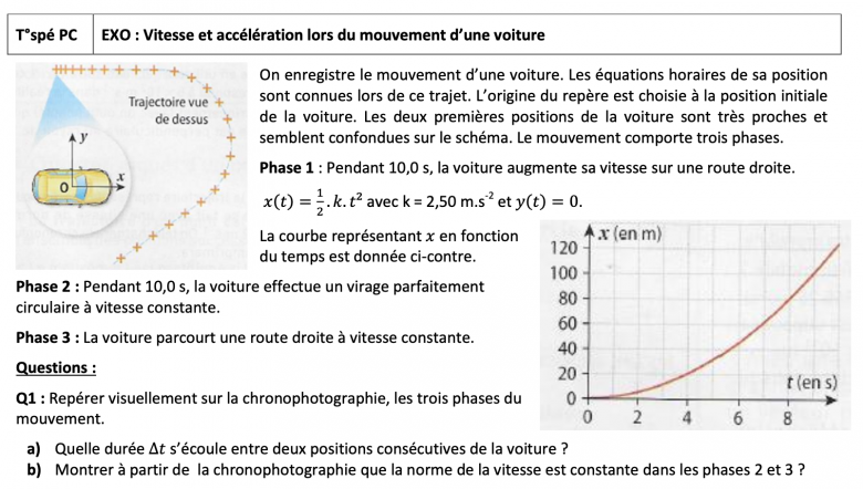 Chronophotographie