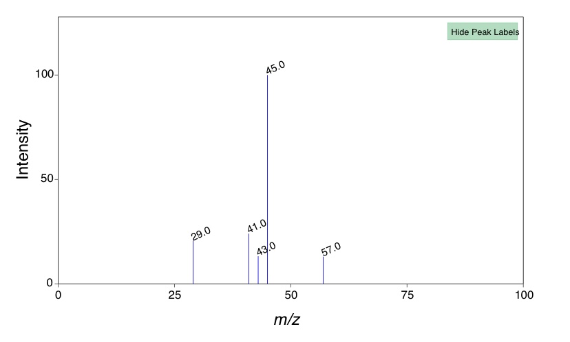 Fragmentation de molcule