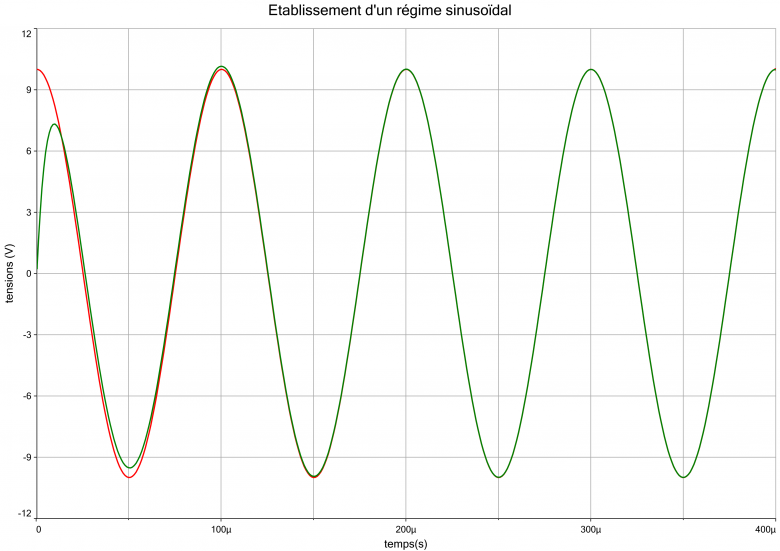 Solution quation diffrentielle d\'un circuit RLC