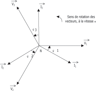 Rseaux lectriques triphas 