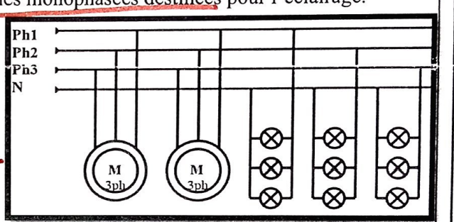 Rseaux lectriques triphas 