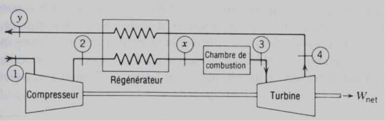 Cycle de Brayton avec Rgnration