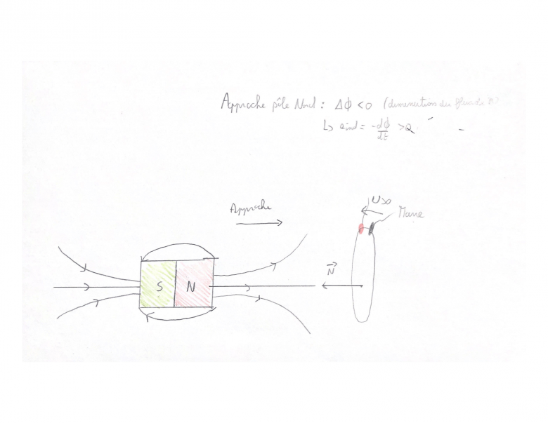 TP Induction -  Mesure osccillo de tension induite