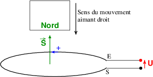 TP Induction -  Mesure osccillo de tension induite