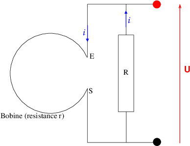 TP Induction -  Mesure osccillo de tension induite