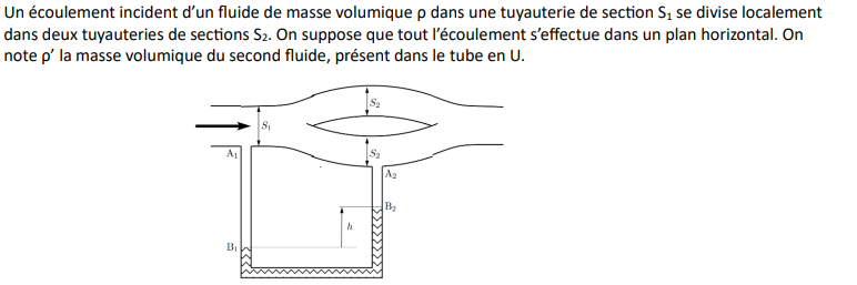 Mcanique des fluides