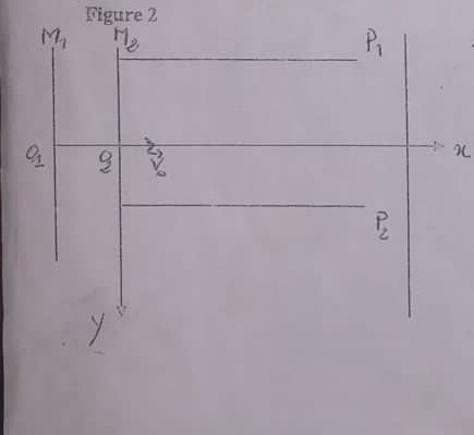 Dynamique lectrique 