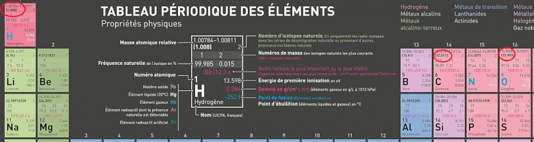 Calcul dincertitude