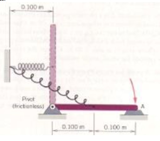 Mouvement circulaire, ressort