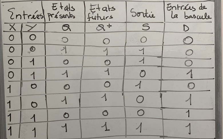 Circuits squentiels Bascules D et RS