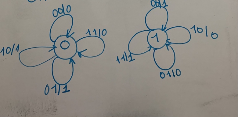 Circuits squentiels Bascules D et RS