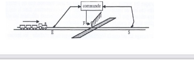 Circuit squentiel(Commande passage  niveau)