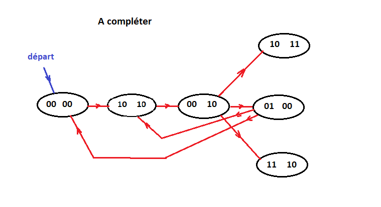 Circuit squentiel(Commande passage  niveau)