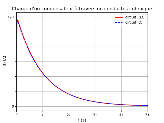 O est passe l\'nergie ?