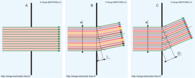 Angle de diffraction