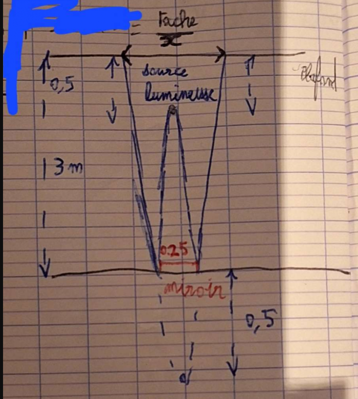 optique gomtrique