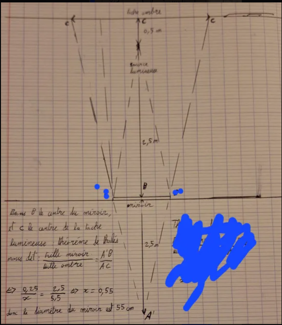 optique gomtrique