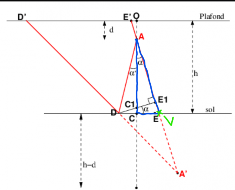 optique gomtrique