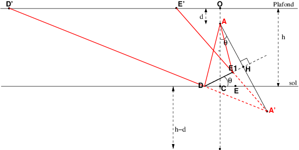 optique gomtrique