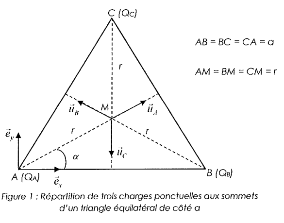 Le triangle de charges