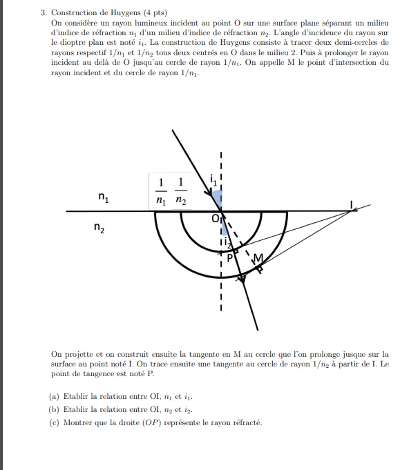 construction de Descartes