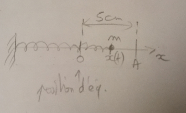 Oscillations Mcaniques