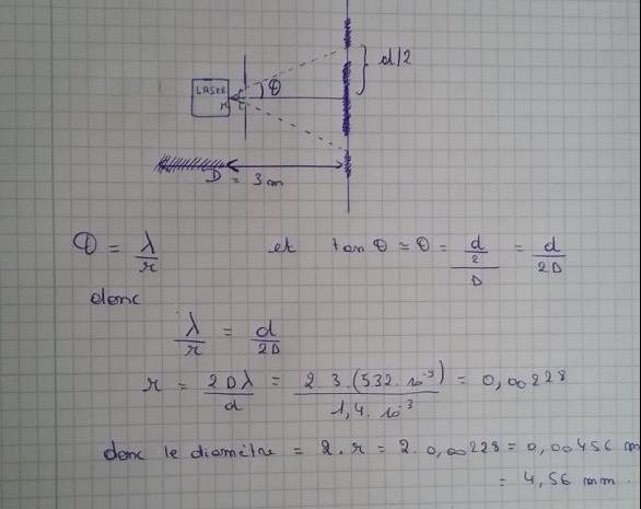 Optique Ondulatoire 