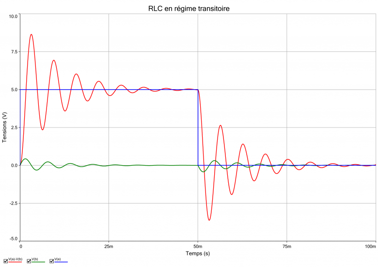 TP oscillations libre RLC