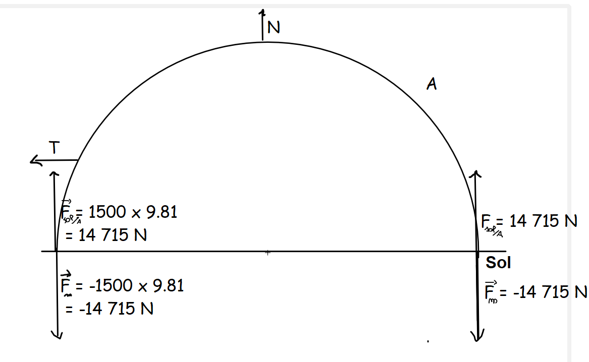 force et statique