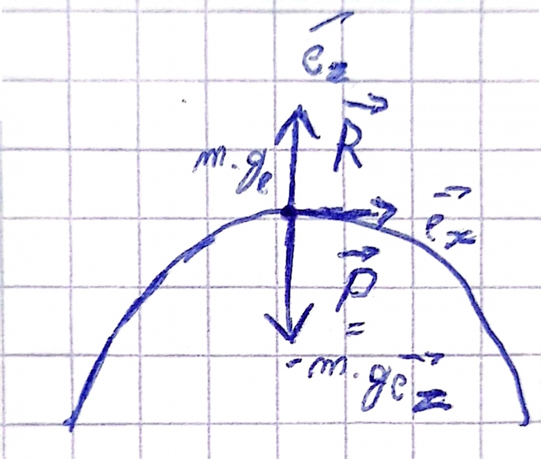 force et statique