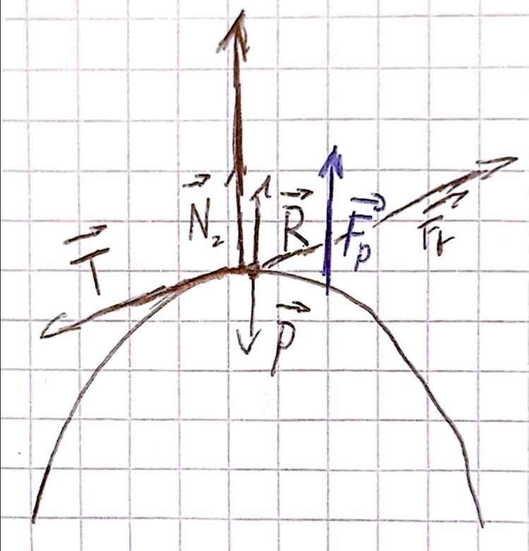 force et statique