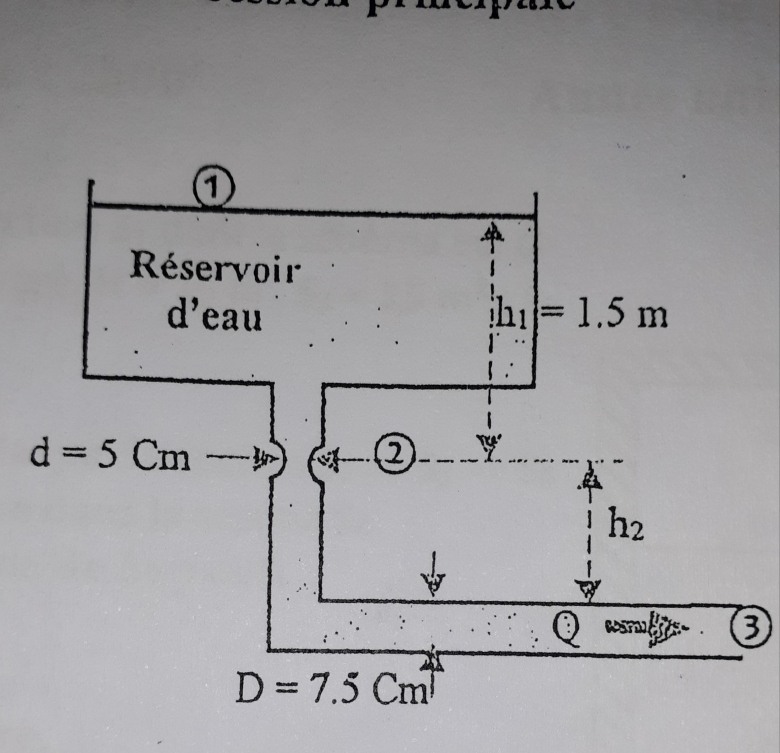 Mcanique des fluides incompressibles