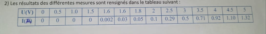 Comportement global d un circuit electrique