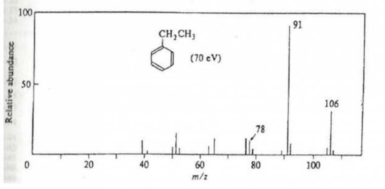 Spectromtrie de masse